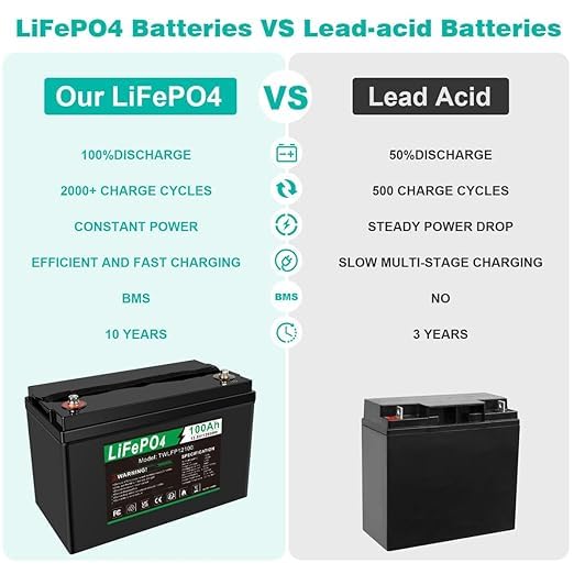 Prismatic Cells, Lithium Phosphate, LFP / LiFePO4 A-Grade, Highstar make for DIY Making LFP Battery Packs, 4000+ Life Cycle 3.2V, 100Ah [8 Nos + S.S Screws, 7 Busbars ] Ideal for Solar, Inverter, UPS.