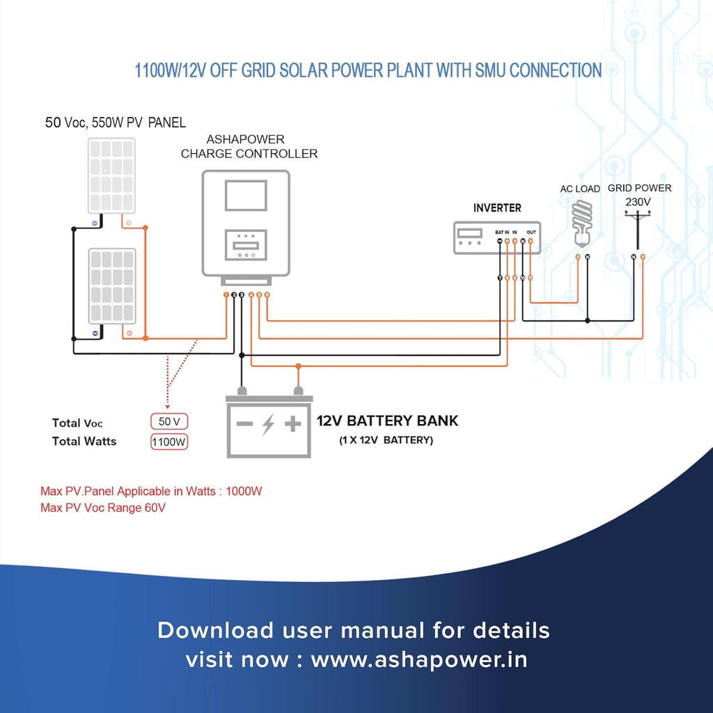 ASHAPOWER NOVA50 Solar MPPT Charge Controller SMU (12V/24V : 50Amps : Max.Voc - 90V, Max Watts - 1500W).