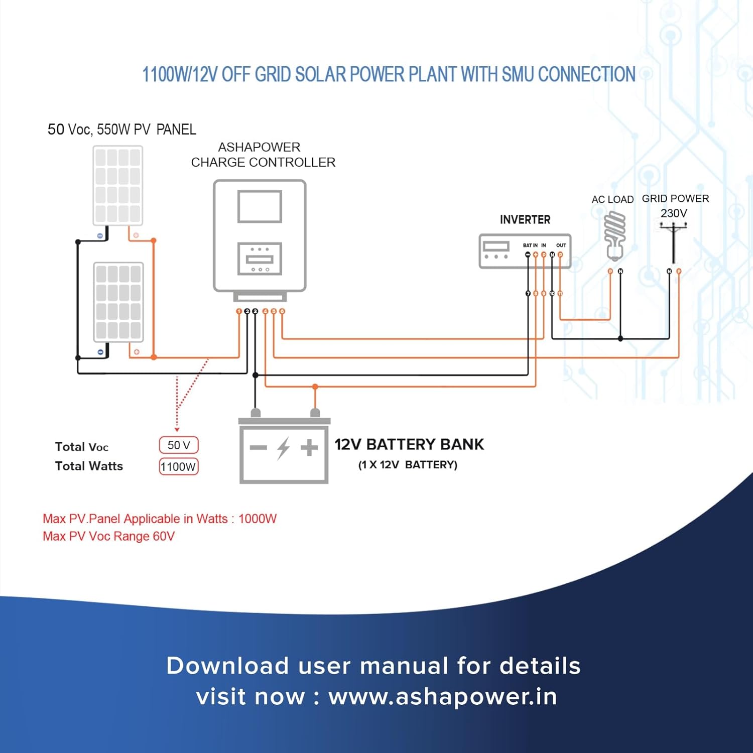 ASHAPOWER NOVA50 Solar MPPT Charge Controller SMU (12V/24V : 50Amps : Max.Voc - 90V, Max Watts - 1500W).