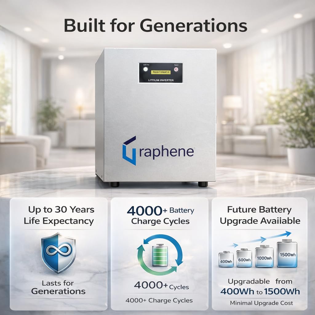 Graphene Lithium 1000VA Inverter with Upto 15 Years Life | Inbuilt 400Wh Battery | Pure Sine Wave | UPS for Short Power Cuts | Integrated Home Power Backup Solution | 5-Year Warranty