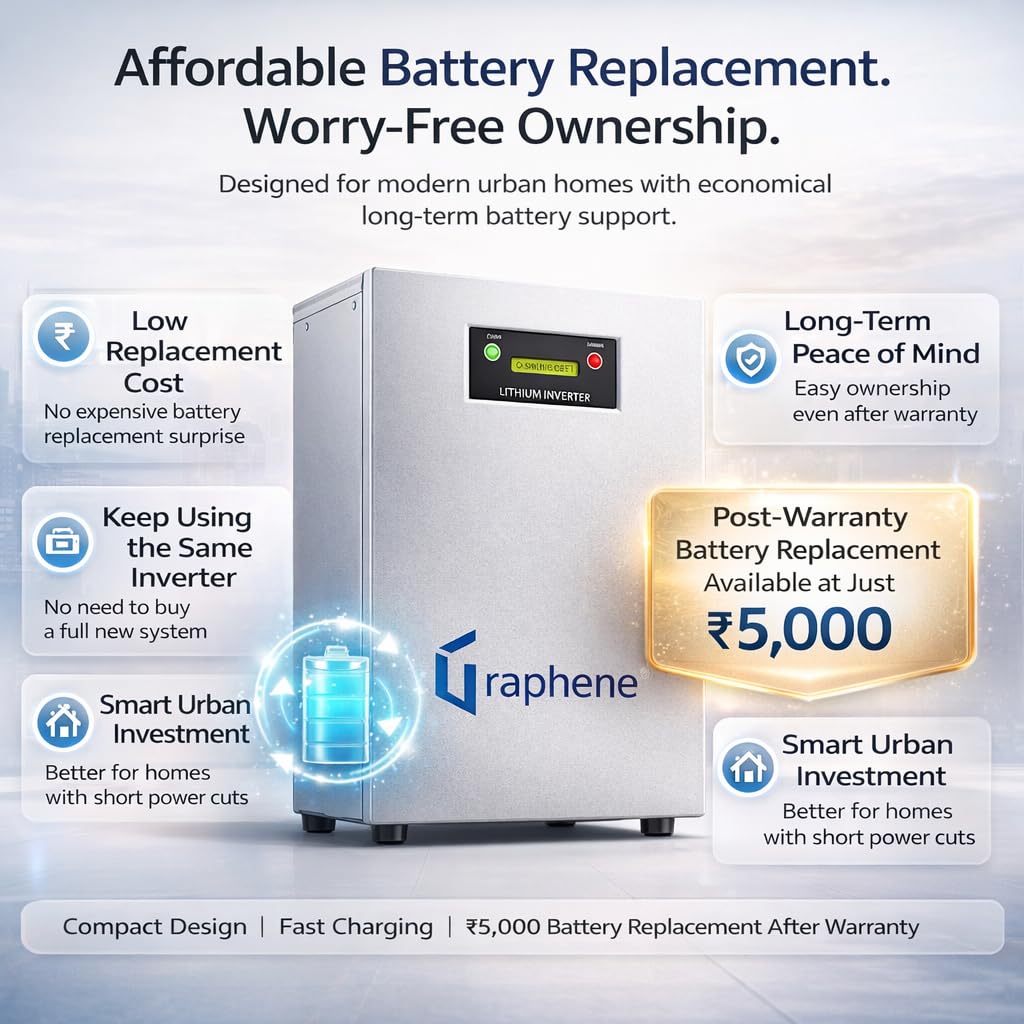 Graphene Lithium 1000VA Inverter with Upto 15 Years Life | Inbuilt 400Wh Battery | Pure Sine Wave | UPS for Short Power Cuts | Integrated Home Power Backup Solution | 5-Year Warranty