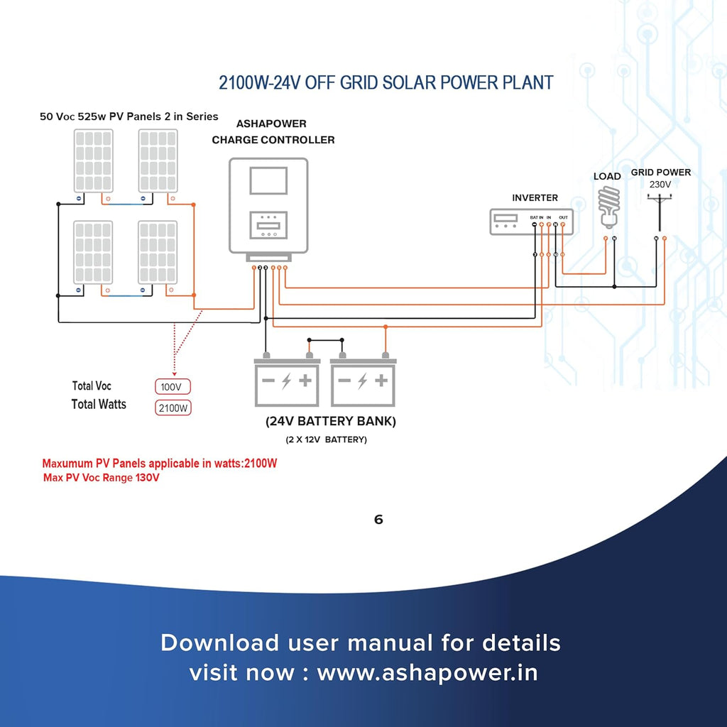 ASHAPOWER Surya 50 (LV) Solar MPPT Charge Controller with SMU | 12V/24V, 50A : Max. Voc 130V, Max. Wattage 2100W | High-Efficiency Solar Power Management.