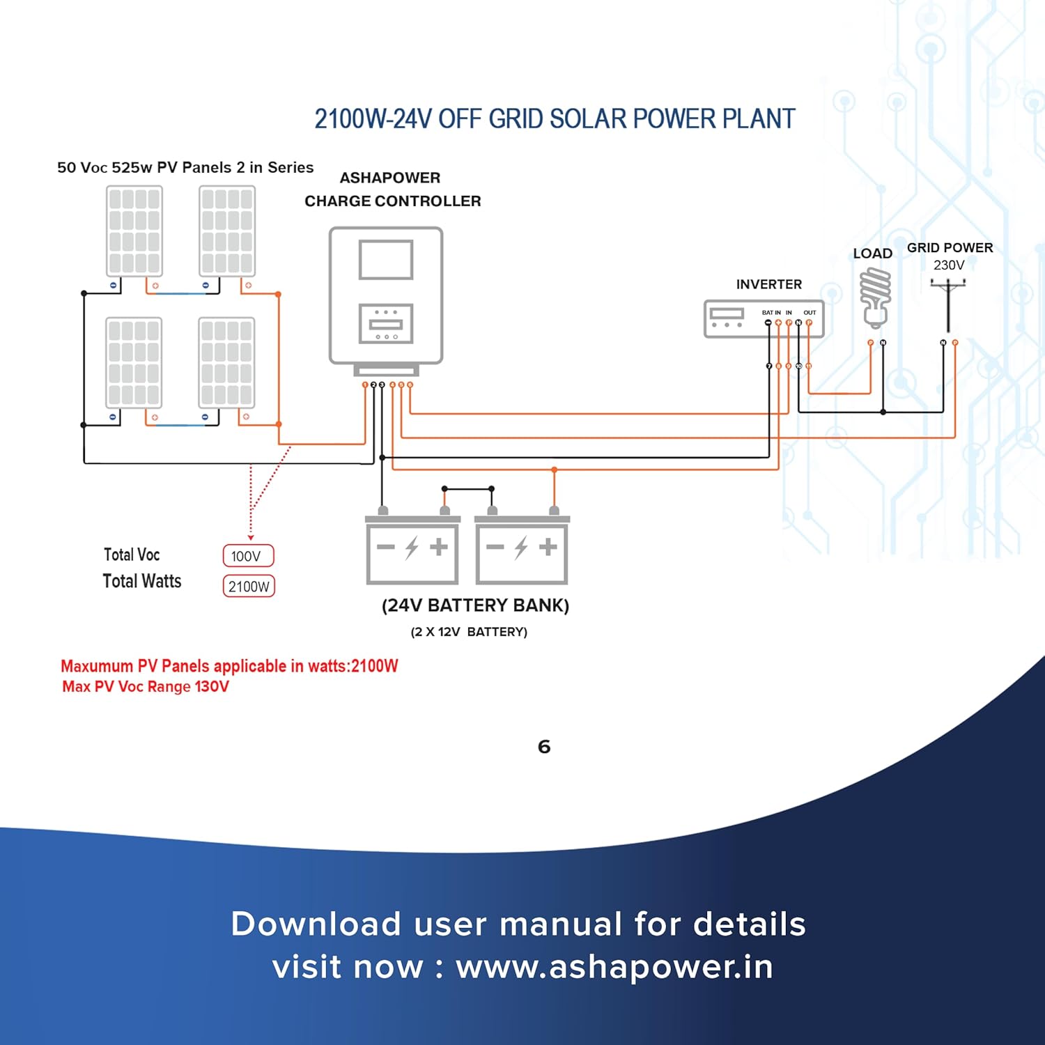 ASHAPOWER Surya 50 (LV) Solar MPPT Charge Controller with SMU | 12V/24V, 50A : Max. Voc 130V, Max. Wattage 2100W | High-Efficiency Solar Power Management.