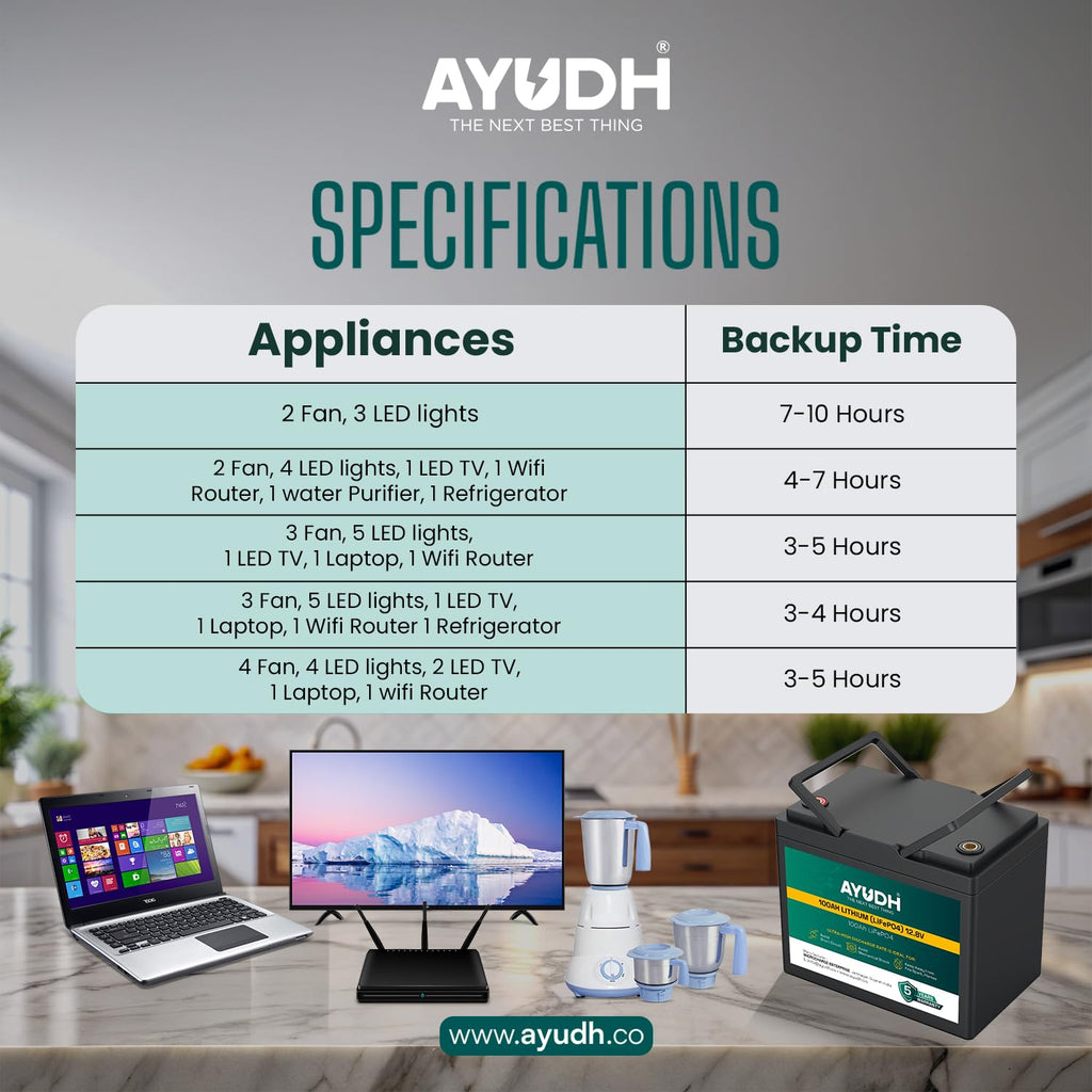 AYUDH 12 Volt 100AH Lithium Ferro Phosphate (LiFePO4) Inverter Battery, Solar Compatible, 5 Years Warranty, smart bluetooth connectivity
