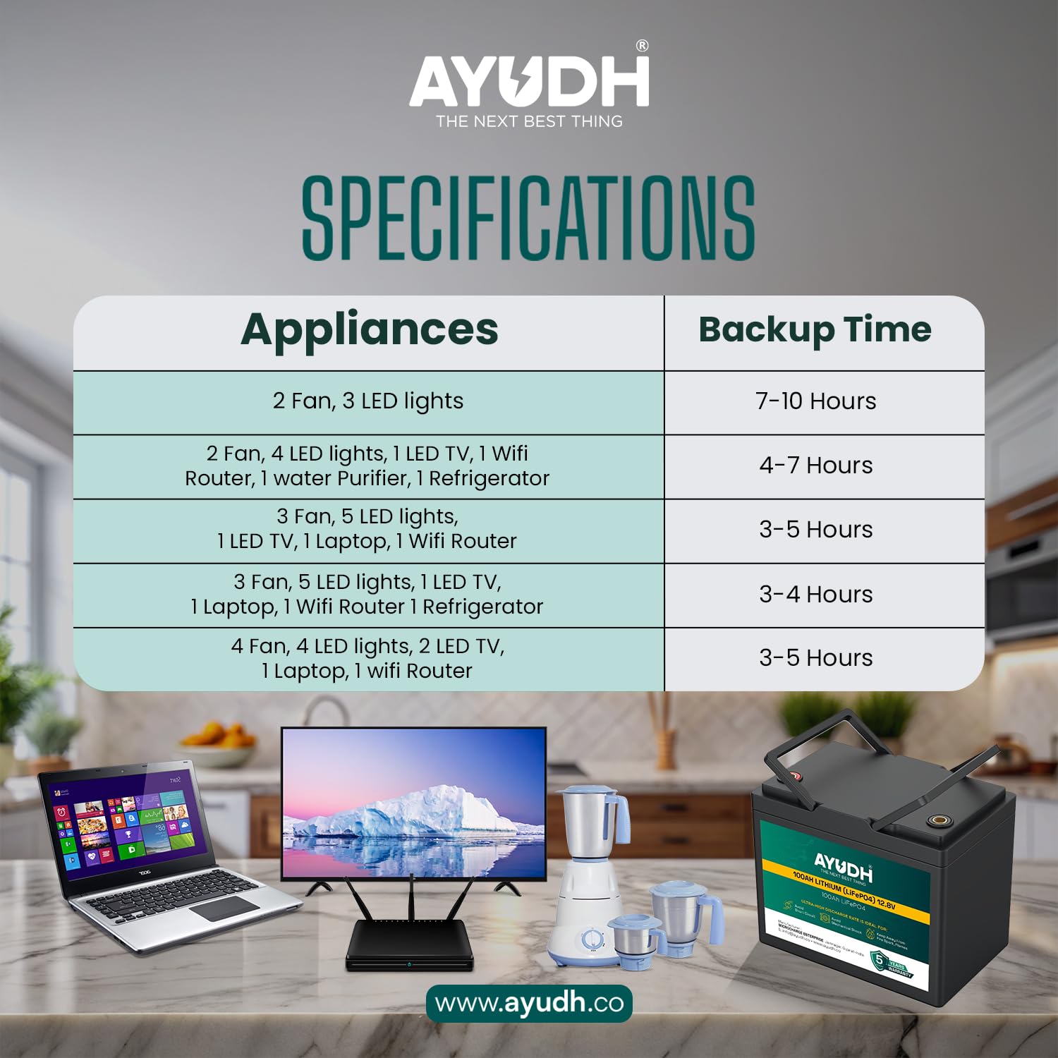 AYUDH 12 Volt 100AH Lithium Ferro Phosphate (LiFePO4) Inverter Battery, Solar Compatible, 5 Years Warranty, smart bluetooth connectivity