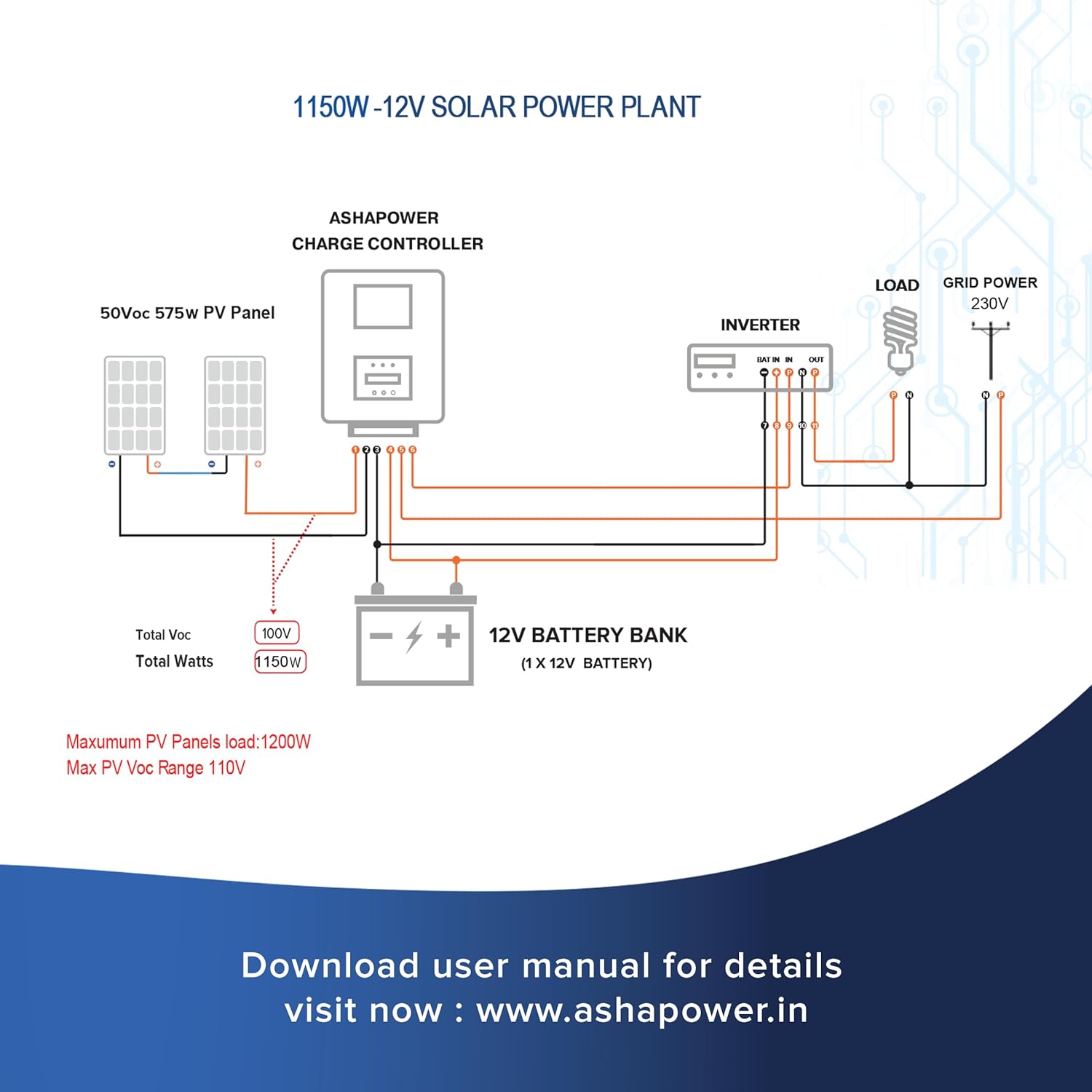 ASHAPOWER Surya 50 (LV) Solar MPPT Charge Controller with SMU | 12V/24V, 50A : Max. Voc 130V, Max. Wattage 2100W | High-Efficiency Solar Power Management.