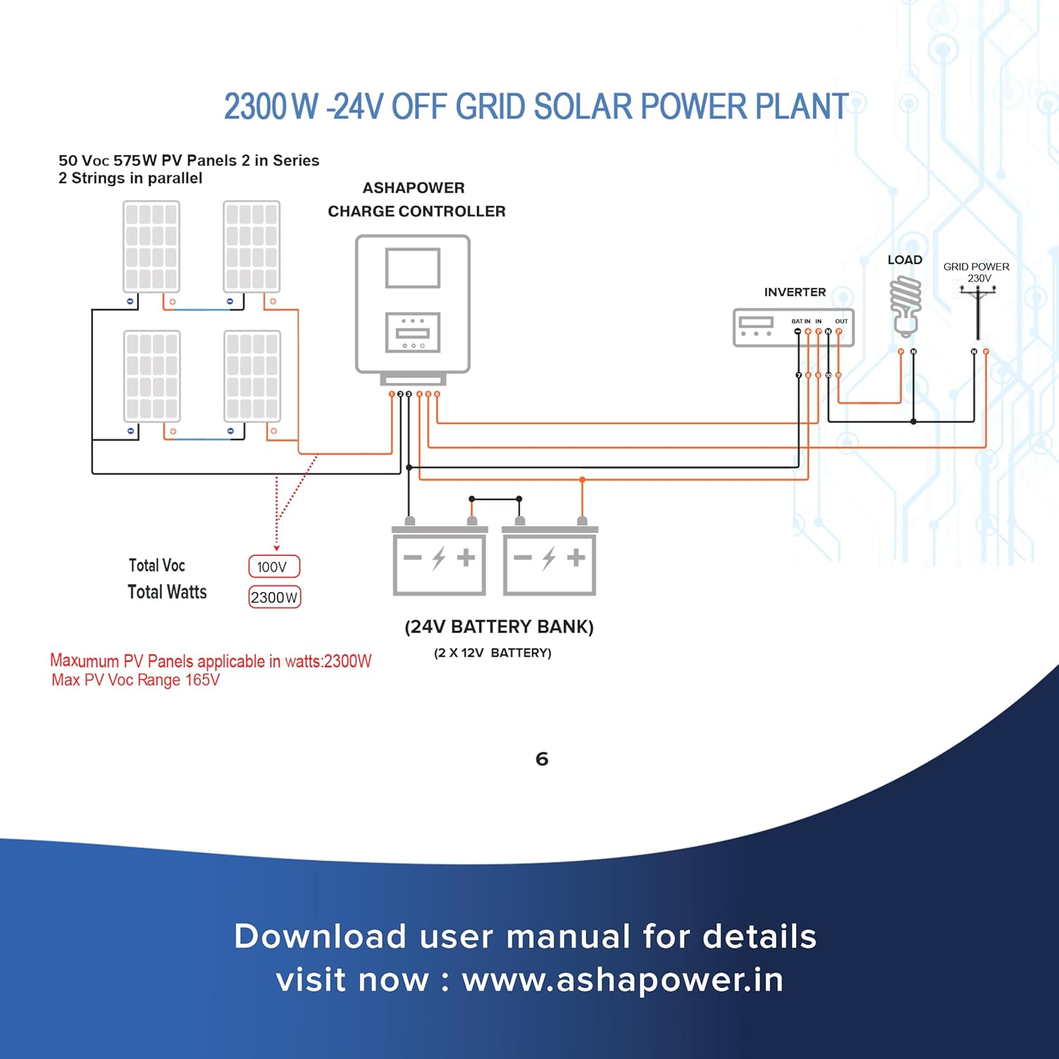 ASHAPOWER NOVA50 Solar MPPT Charge Controller SMU (12V/24V : 50Amps : Max.Voc - 90V, Max Watts - 1500W).