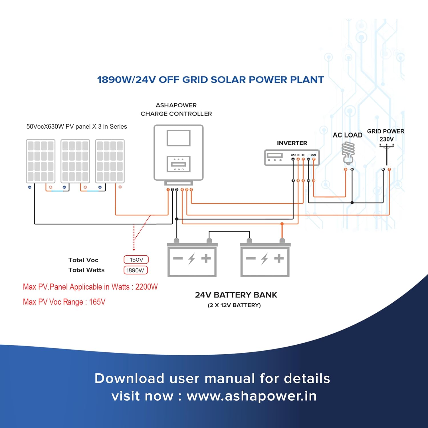 ASHAPOWER NEON 50 Solar MPPT Charge Controller SMU (12/24/36/48V - 50A : Max.Voc 165V ; Max.Watts 3800W)
