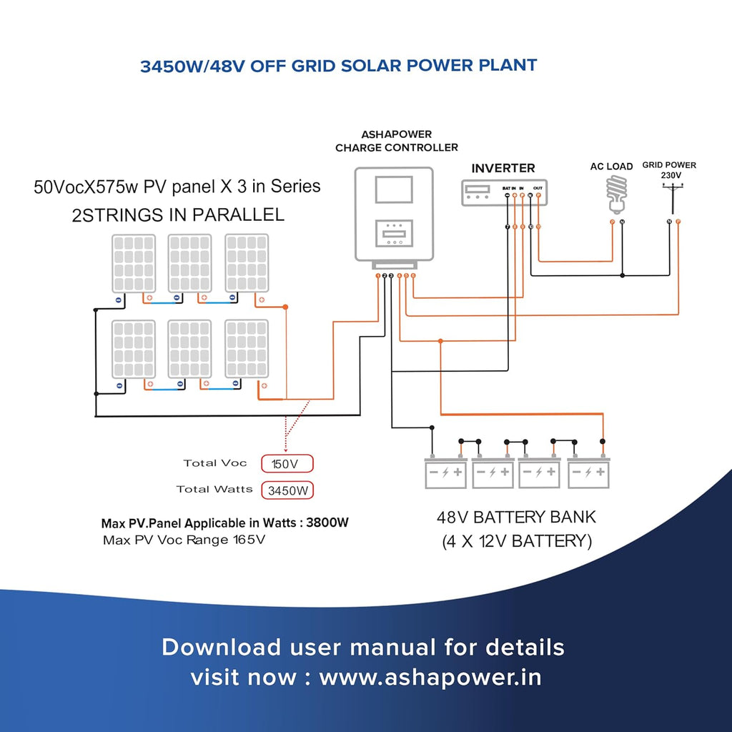 ASHAPOWER NEON 50 Solar MPPT Charge Controller SMU (12/24/36/48V - 50A : Max.Voc 165V ; Max.Watts 3800W)