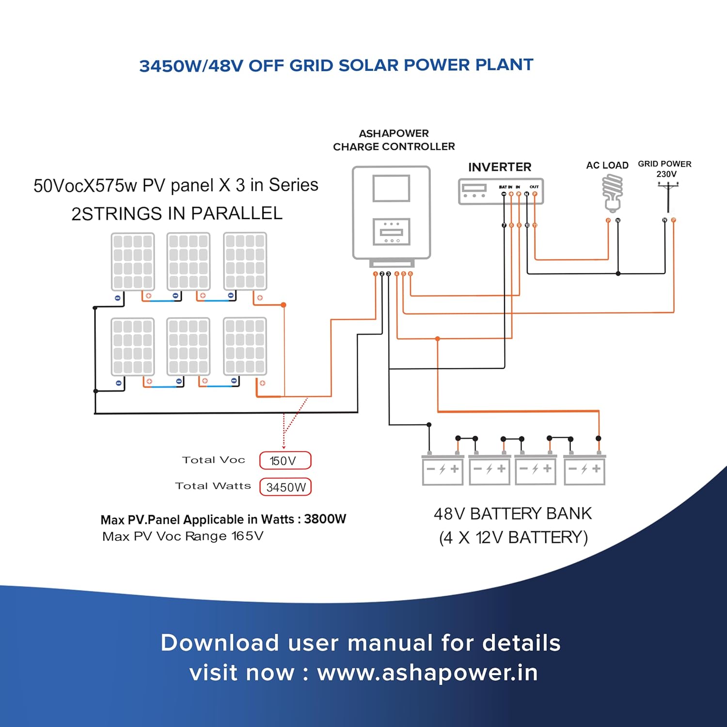 ASHAPOWER NEON 50 Solar MPPT Charge Controller SMU (12/24/36/48V - 50A : Max.Voc 165V ; Max.Watts 3800W)