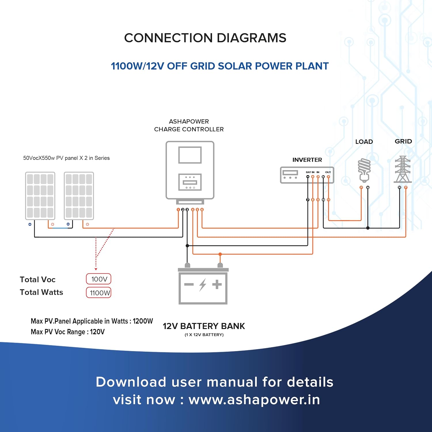 ASHAPOWER NEON 50 Solar MPPT Charge Controller SMU (12/24/36/48V - 50A : Max.Voc 165V ; Max.Watts 3800W)
