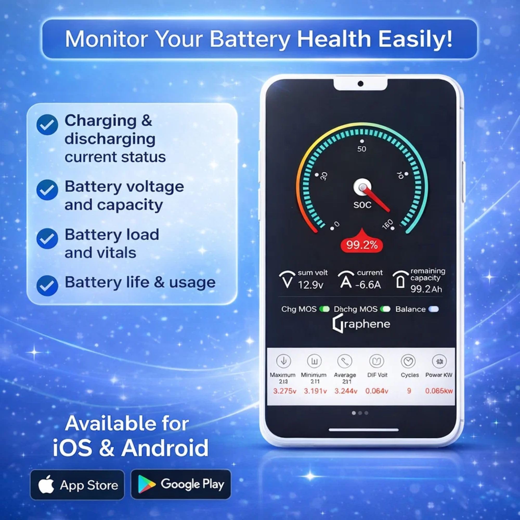 GRAPHENE Smart 12 Volt 100AH Lithium(LFP) Inverter Battery Solar Compatible Backup 180Ah+ Lead-Acid Long Life Upto 30 Years(4000+ Cycles) Works with Any Normal Inverter, 5+2 Years Warranty